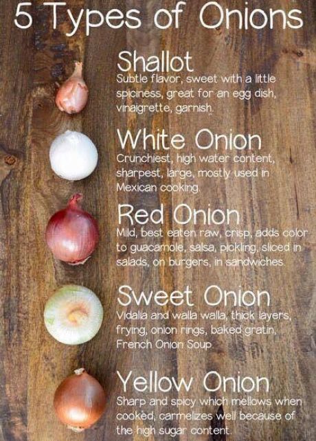 How Onions Can Actually Help Grow Your Hair