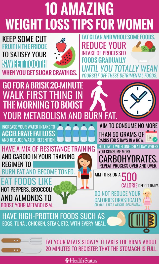 weight-loss-tips-for-women