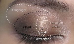 Step By Step Eyeshadow Tutorials